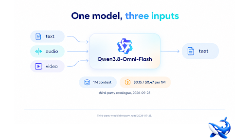 Qwen3.8-Omni-Flash: Native Audio and Video at an Undercut Price